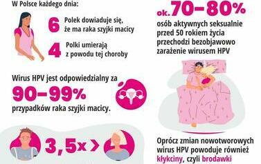 Powszechny program szczepień przeciw HPV 3