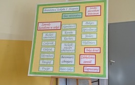 Drzwi Otwarte w Zespole Szk&oacute;ł Nr 2 im. Noblist&oacute;w Polskich w Choszcznie 63