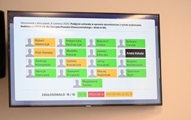 ABSOLUTORIUM I WOTUM ZAUFANIA DLA ZARZĄDU POWIATU CHOSZCZEŃSKIEGO  1