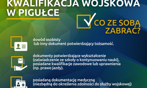 Zdjęcie do Kwalifikacja wojskowa 2024r.